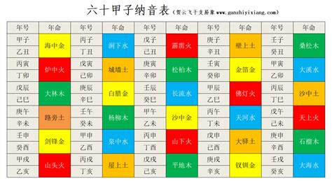 1989 天干地支|天干地支年份表，六十甲子年份查詢天干地支，60甲子干支紀年對。